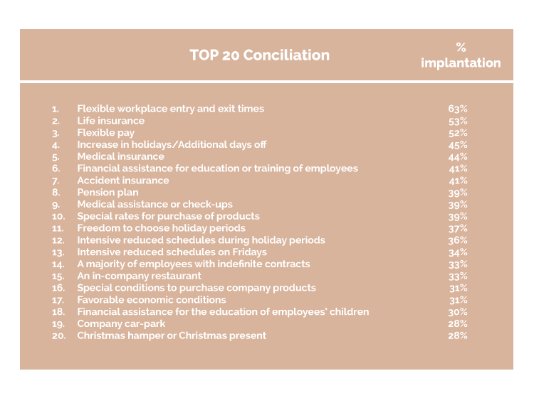 TOP_20_Conciliation