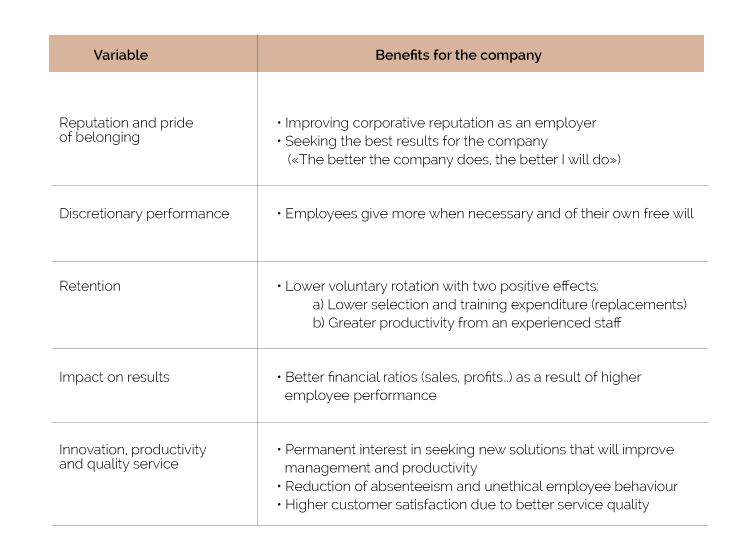 variable_eng