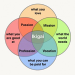 Make a bet on your Ikigai