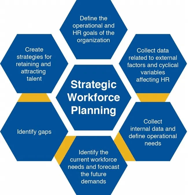 strategic workforce planning